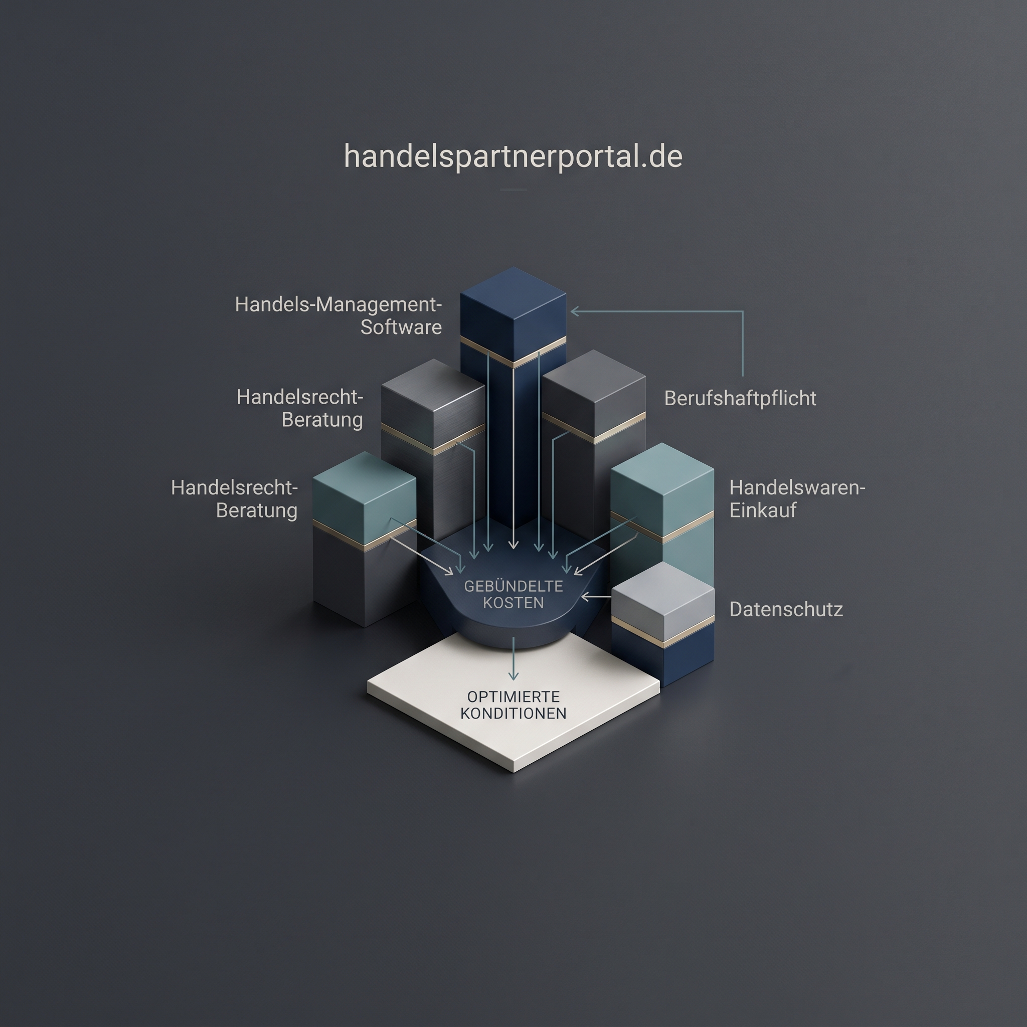 61 handelspartnerportal.de